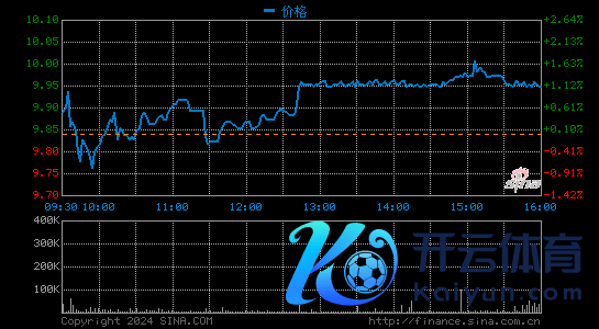 好昔日2021财年第四季度营收13.627亿好意思元 同比增幅为58.9%